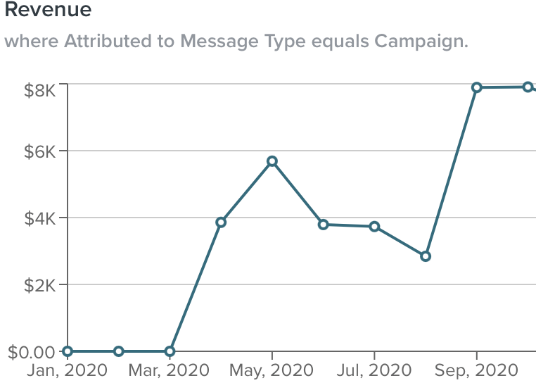 growth marketing