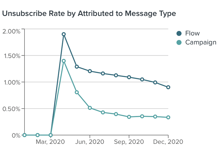 growth marketing