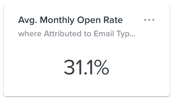 average monthly open rate